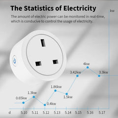 UK Smart Mini WiFi Plug 20A مع مراقبة الطاقة والتحكم الصوتي ومؤقت التطبيق - متوافق مع Tuya وGoogle Home وAlexa